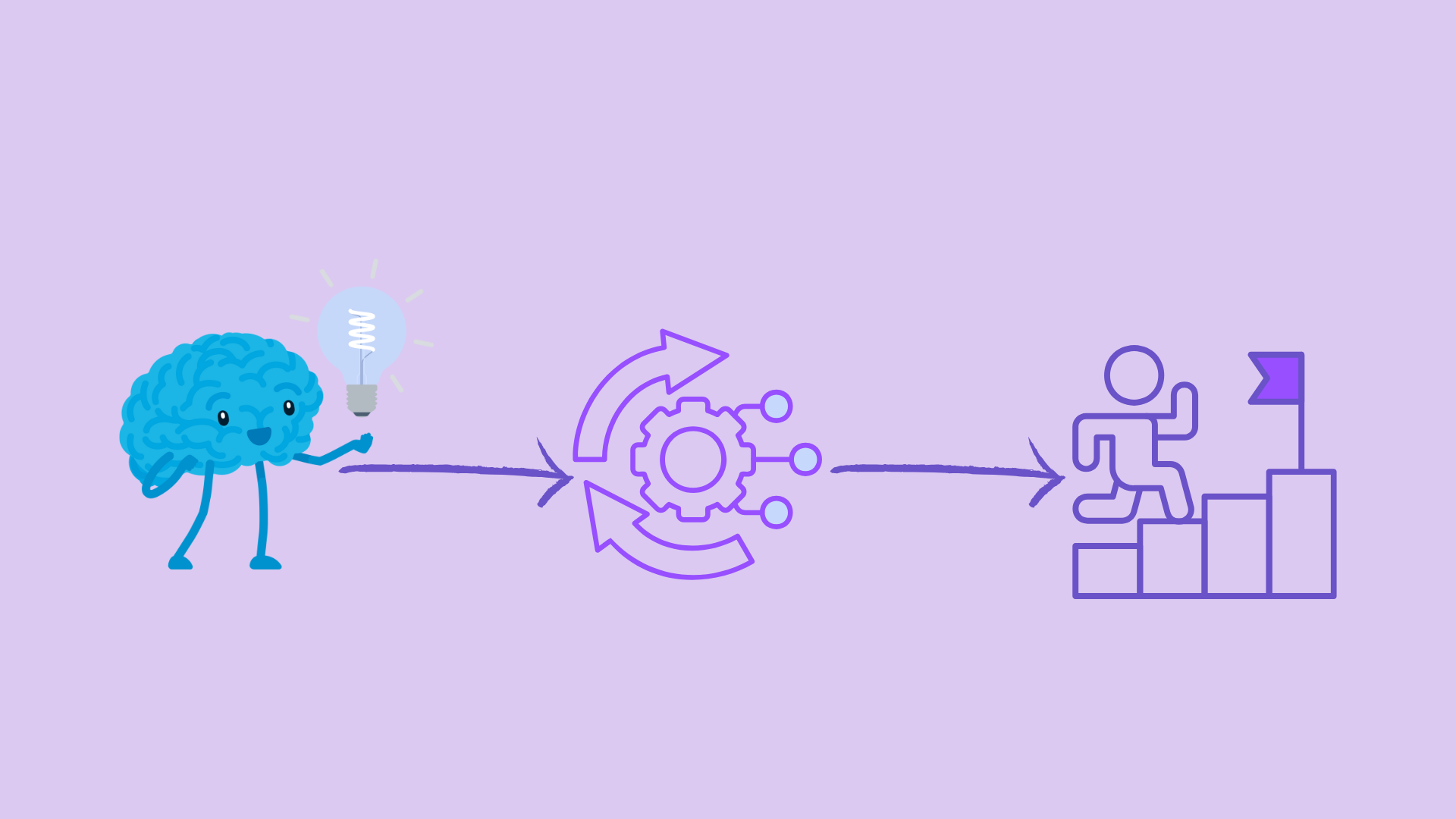 Si tu idea es llevar tu empresa a otro nivel ,la transformación digital aplicada a tu nicho de mercado va a impulsar e incrementar tus resultados en un menor tiempo.